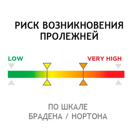 Ортопедичний матрац «POLYPLOT» зі збільшеною шириною (120 см), зображення 2