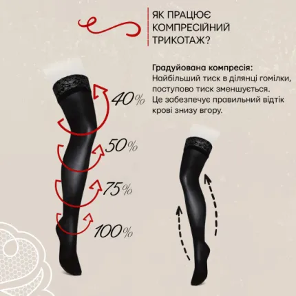 Панчохи компресійні медичні 2 клас (тиск 15-20 мм рт) Veinax Microtrans, Розмір: 1, Колір компресійного виробу: Чорний, Довжина: Стандартні, Носок: Закритий, зображення 10