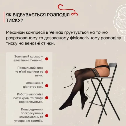 Панчохи компресійні медичні 2 клас (тиск 15-20 мм рт) Veinax Microtrans, Розмір: 3, Колір компресійного виробу: Бежевий, Довжина: Стандартні, Носок: Закритий, зображення 10