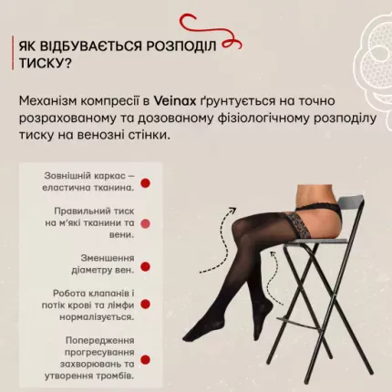 Панчохи компресійні медичні 2 клас (тиск 15-20 мм рт) Veinax Microtrans, Розмір: 2, Колір компресійного виробу: Чорний, Довжина: Довгі, Носок: Закритий, зображення 10