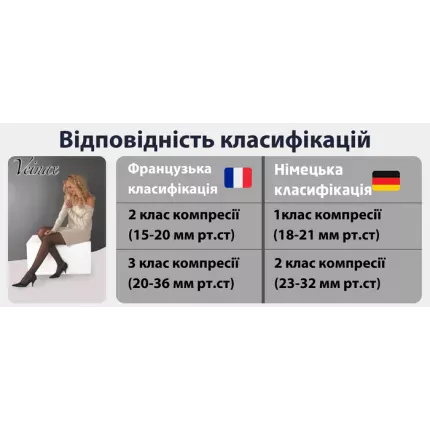Панчохи компресійні медичні 2 клас із закритим носком Veinax Microtrans, Розмір: 2, Довжина: Стандартні, Носок: Відкритий, зображення 6