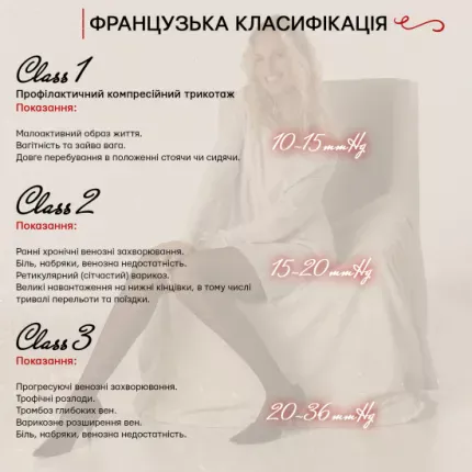 Колготи компресійні медичні 3 клас довгі Microtrans Veinax, Колір: Бежевий, Розмір: 2, зображення 5