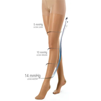 Компресійні антиварикозні колготки Pani Teresa Soft PT 0486, зображення 3