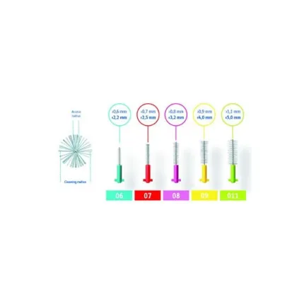 Набір міжзубних йоржиків Curaprox Prime Plus Mixed, зображення 2